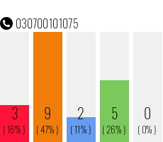 Telefonnummer 030700101075
