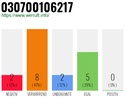 Rufnummer 030700106217 Telefonnummer 030700106217