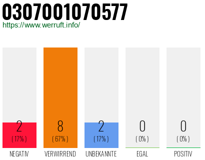 Rufnummer 0307001070577 Telefonnummer 0307001070577