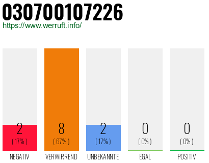 Rufnummer 030700107226 Telefonnummer 030700107226