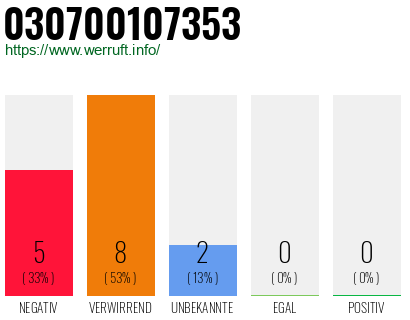 Rufnummer 030700107353 Telefonnummer 030700107353