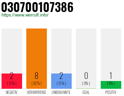 Rufnummer 030700107386 Telefonnummer 030700107386