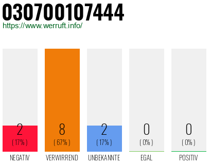 Rufnummer 030700107444 Telefonnummer 030700107444