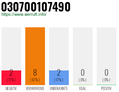 Rufnummer 030700107490 Telefonnummer 030700107490
