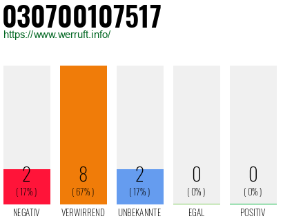 Rufnummer 030700107517 Telefonnummer 030700107517