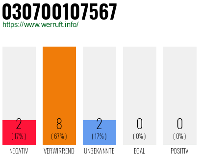 Rufnummer 030700107567 Telefonnummer 030700107567