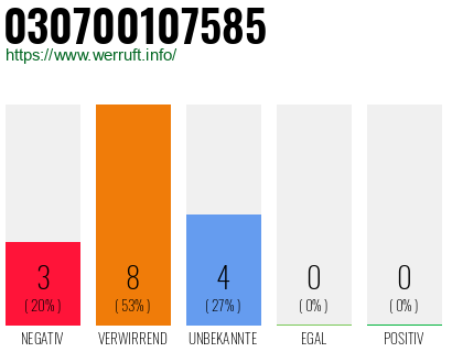 Rufnummer 030700107585 Telefonnummer 030700107585