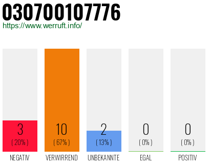 Rufnummer 030700107776 Telefonnummer 030700107776