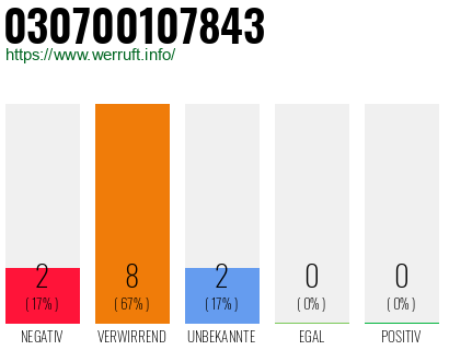 Rufnummer 030700107843 Telefonnummer 030700107843