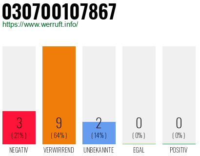 Rufnummer 030700107867 Telefonnummer 030700107867