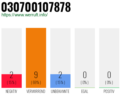 Rufnummer 030700107878 Telefonnummer 030700107878