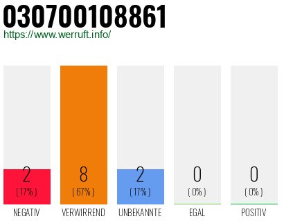 Rufnummer 030700108861 Telefonnummer 030700108861