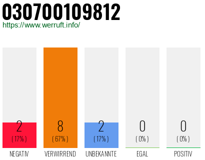 Telefonnummer 030700109812