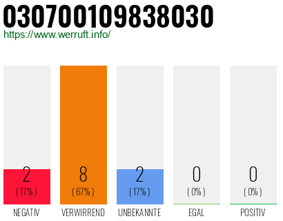 Rufnummer 030700109838030 Telefonnummer 030700109838030