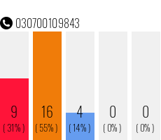 Telefonnummer 030700109843