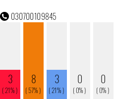 Rufnummer 030700109845 Telefonnummer 030700109845