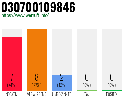 Rufnummer 030700109846 Telefonnummer 030700109846