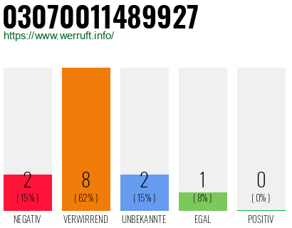 Rufnummer 03070011489927 Telefonnummer 03070011489927
