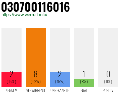 Rufnummer 030700116016 Telefonnummer 030700116016
