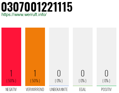 Telefonnummer 0307001221115