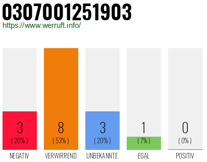 Telefonnummer 0307001251903