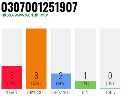 Telefonnummer 0307001251907