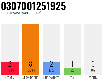 Telefonnummer 0307001251925