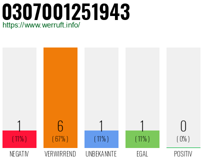 Telefonnummer 0307001251943