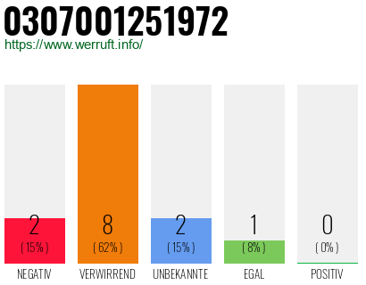 Telefonnummer 0307001251972