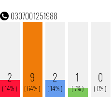 Telefonnummer 0307001251988