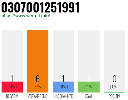 Telefonnummer 0307001251991