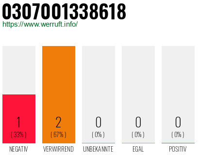 Telefonnummer 0307001338618