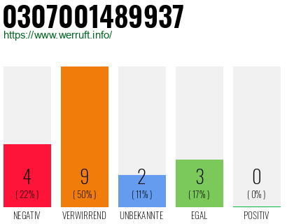 Rufnummer 0307001489937 Telefonnummer 0307001489937