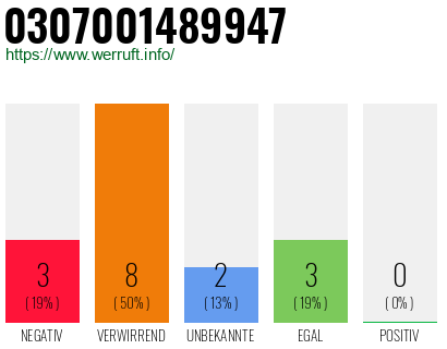 Rufnummer 0307001489947 Telefonnummer 0307001489947