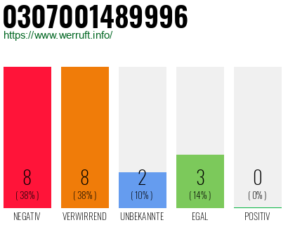Rufnummer 0307001489996 Telefonnummer 0307001489996