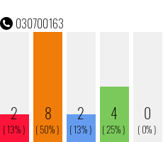Rufnummer 030700163 Telefonnummer 030700163