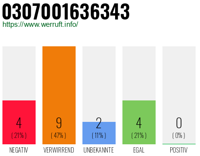 Telefonnummer 0307001636343
