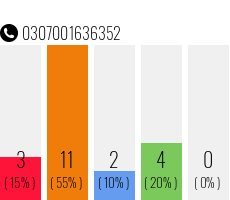 Rufnummer 0307001636352 Telefonnummer 0307001636352