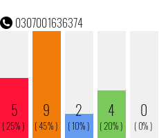 Rufnummer 0307001636374 Telefonnummer 0307001636374