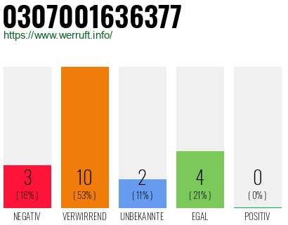 Telefonnummer 0307001636377