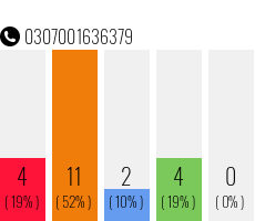 Rufnummer 0307001636379 Telefonnummer 0307001636379