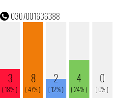 Rufnummer 0307001636388 Telefonnummer 0307001636388