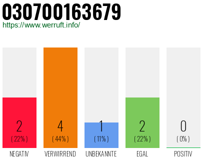 Telefonnummer 030700163679