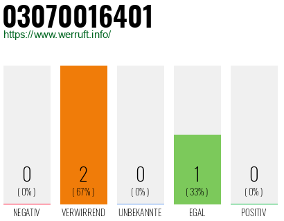 Telefonnummer 03070016401