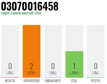 Telefonnummer 03070016458