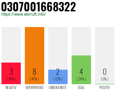 Rufnummer 0307001668322 Telefonnummer 0307001668322