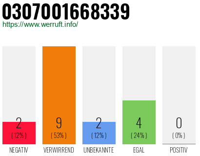 Rufnummer 0307001668339 Telefonnummer 0307001668339