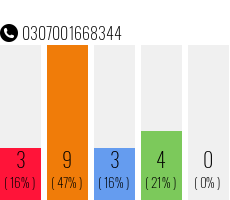 Telefonnummer 0307001668344