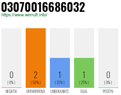 Telefonnummer 03070016686032