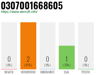 Rufnummer 0307001668605 Telefonnummer 0307001668605